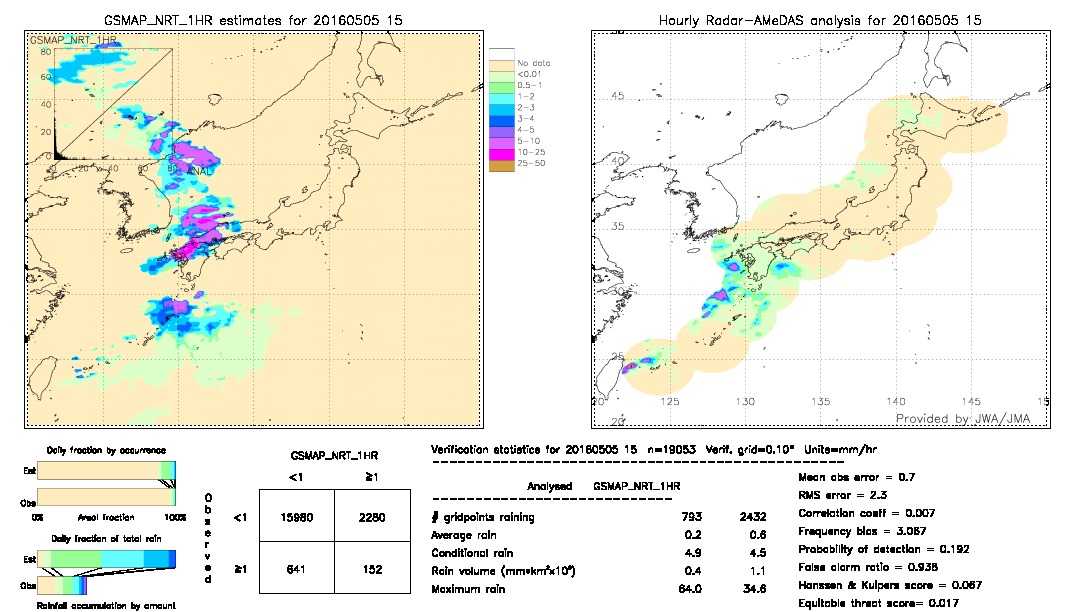 GSMaP NRT validation image.  2016/05/05 15 