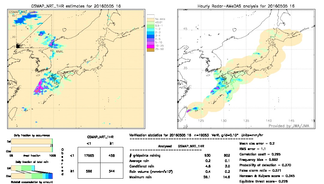 GSMaP NRT validation image.  2016/05/05 16 