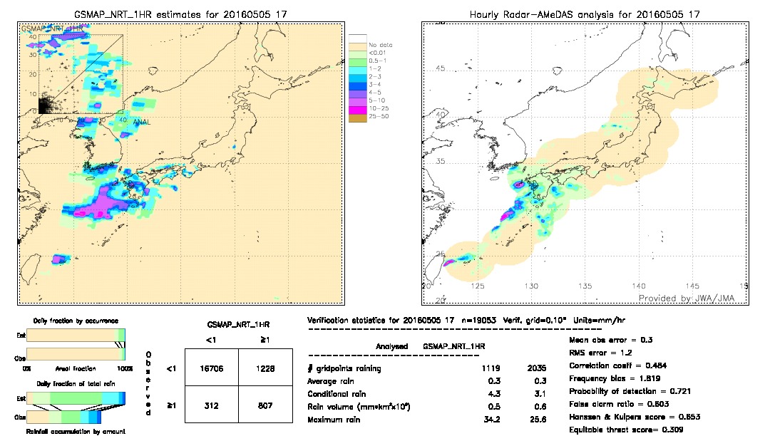 GSMaP NRT validation image.  2016/05/05 17 