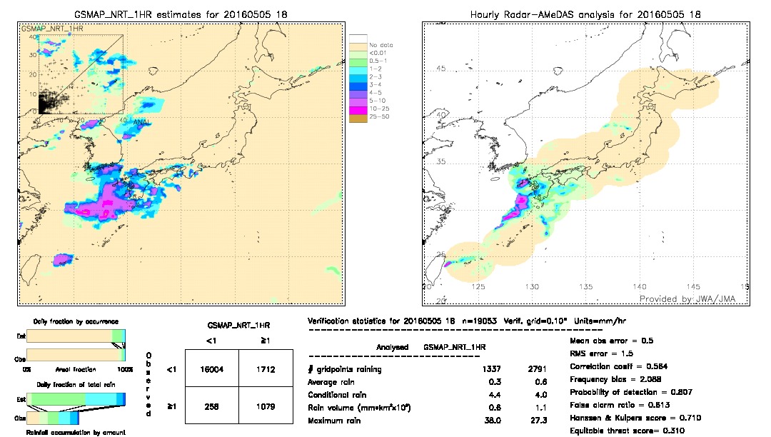 GSMaP NRT validation image.  2016/05/05 18 