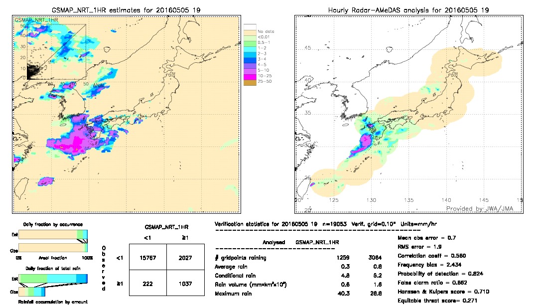 GSMaP NRT validation image.  2016/05/05 19 