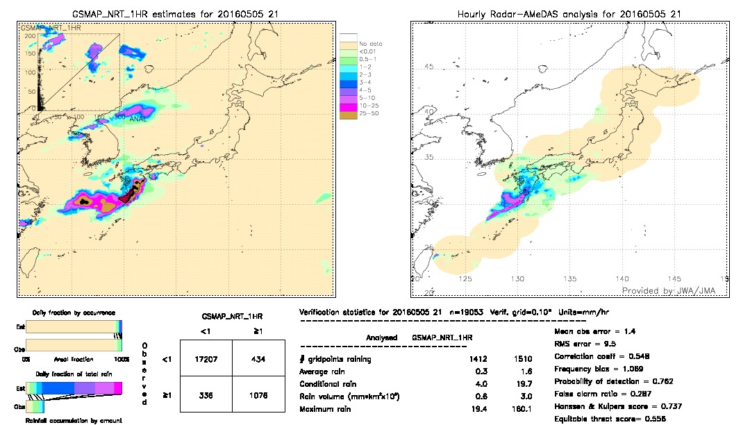 GSMaP NRT validation image.  2016/05/05 21 