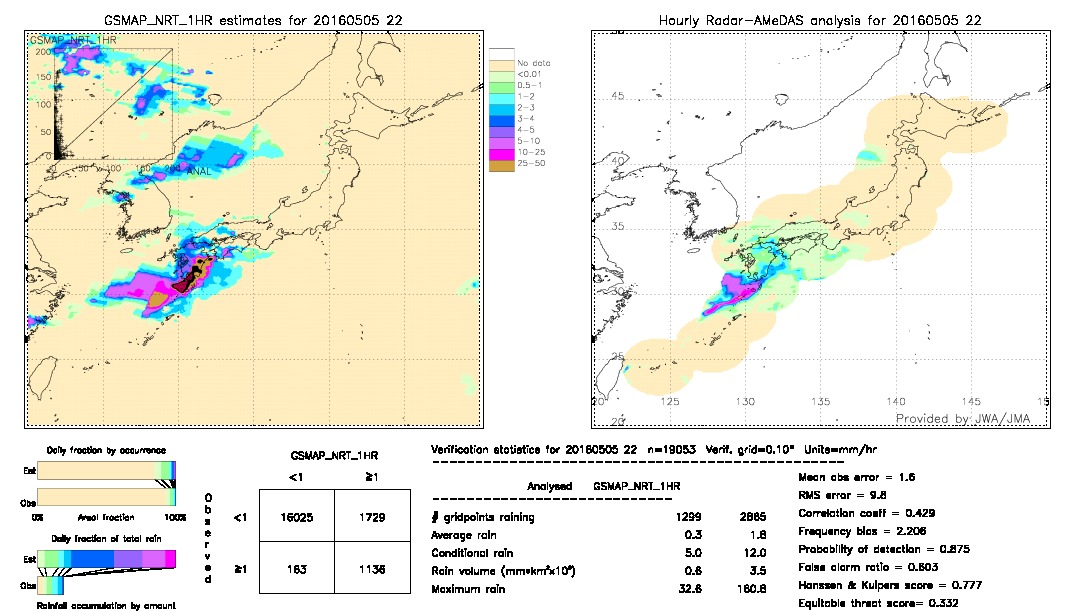 GSMaP NRT validation image.  2016/05/05 22 