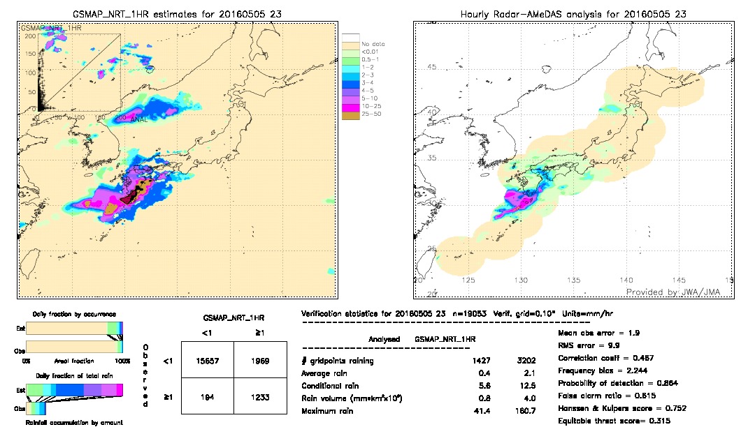 GSMaP NRT validation image.  2016/05/05 23 