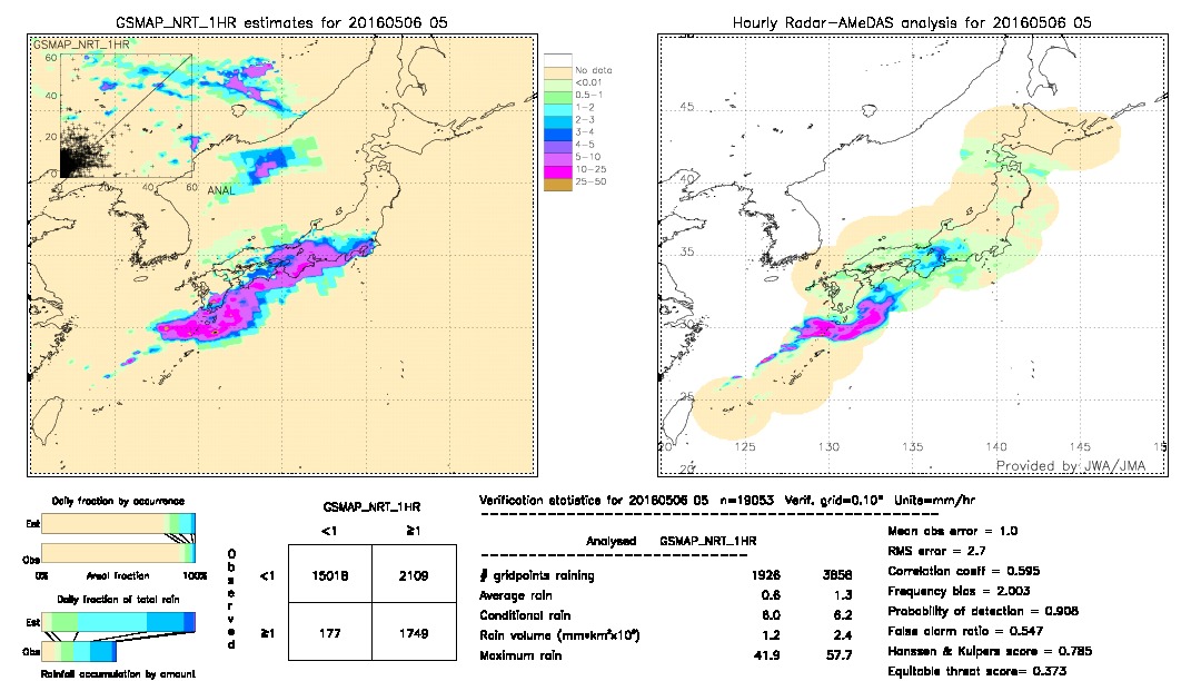 GSMaP NRT validation image.  2016/05/06 05 