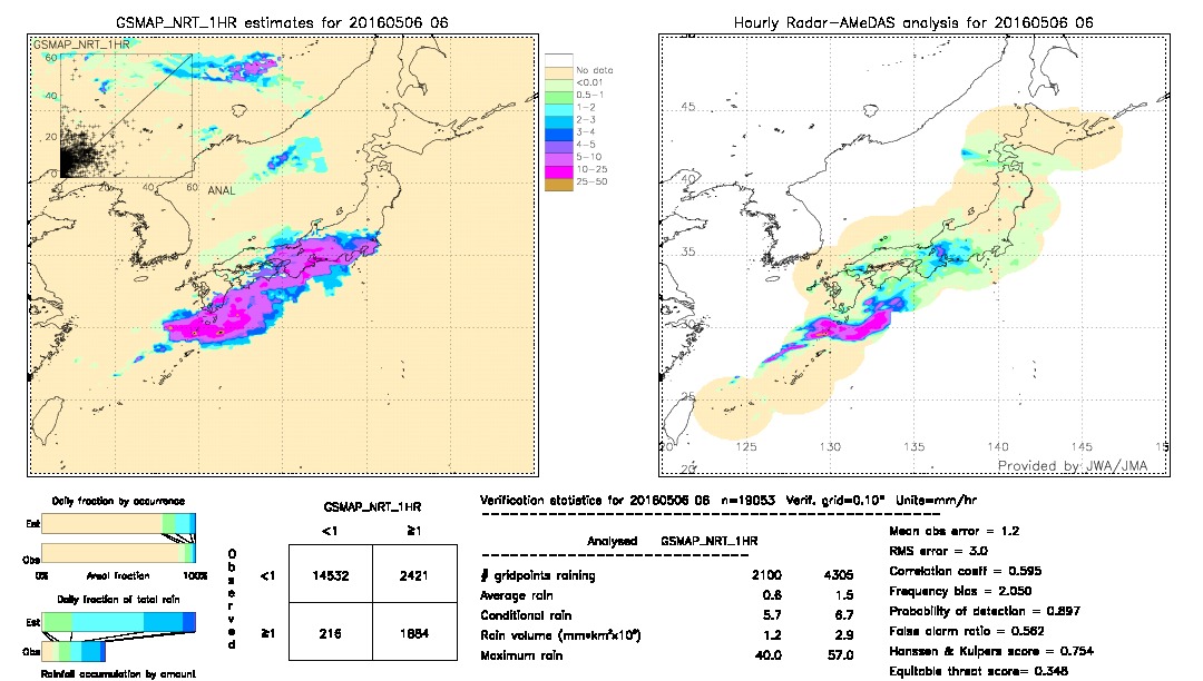 GSMaP NRT validation image.  2016/05/06 06 