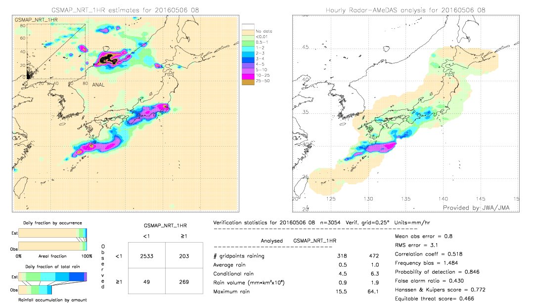 GSMaP NRT validation image.  2016/05/06 08 