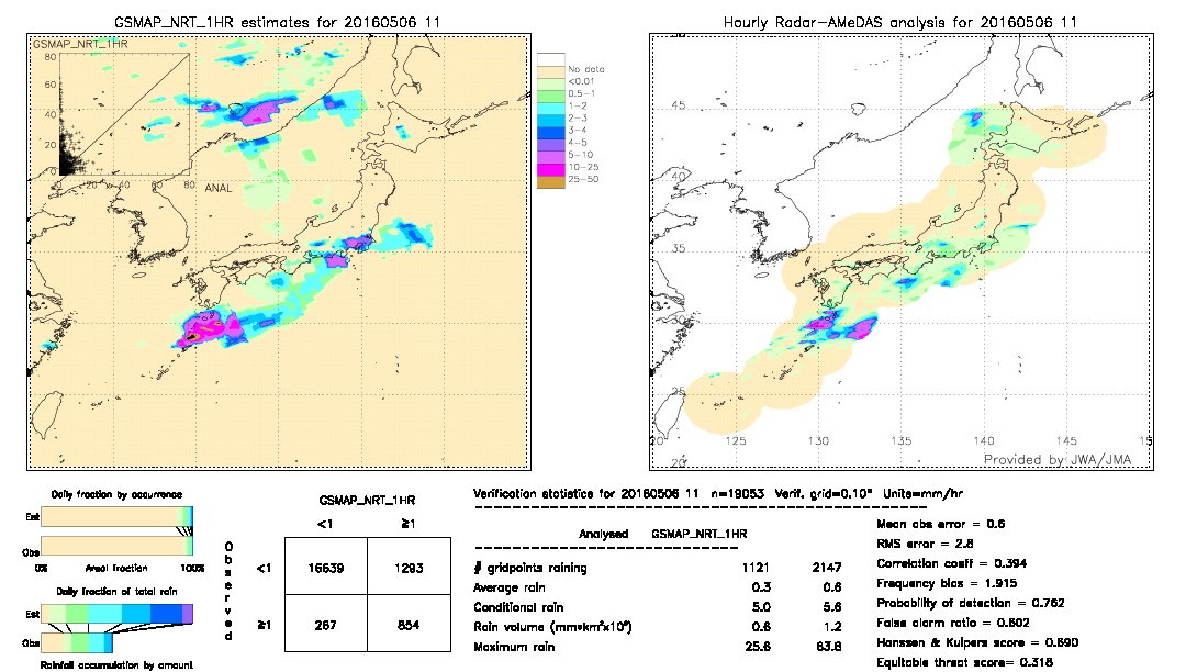 GSMaP NRT validation image.  2016/05/06 11 