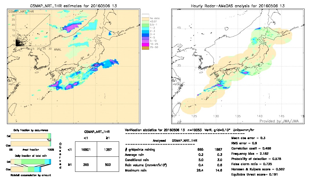 GSMaP NRT validation image.  2016/05/06 13 