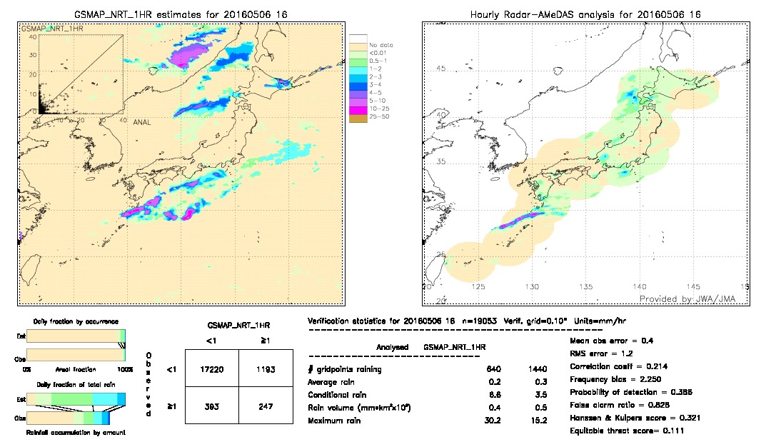 GSMaP NRT validation image.  2016/05/06 16 