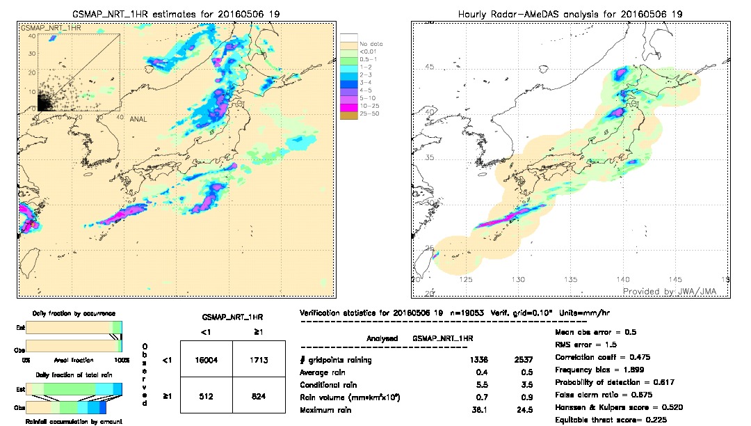 GSMaP NRT validation image.  2016/05/06 19 