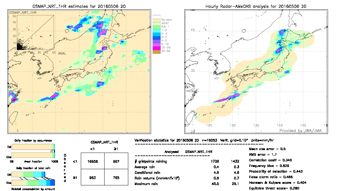 GSMaP NRT validation image.  2016/05/06 20 