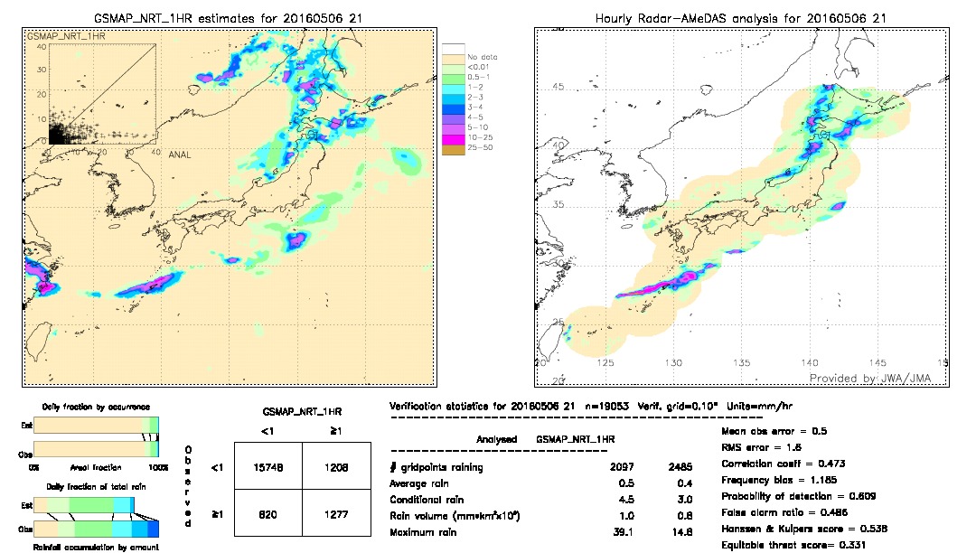 GSMaP NRT validation image.  2016/05/06 21 