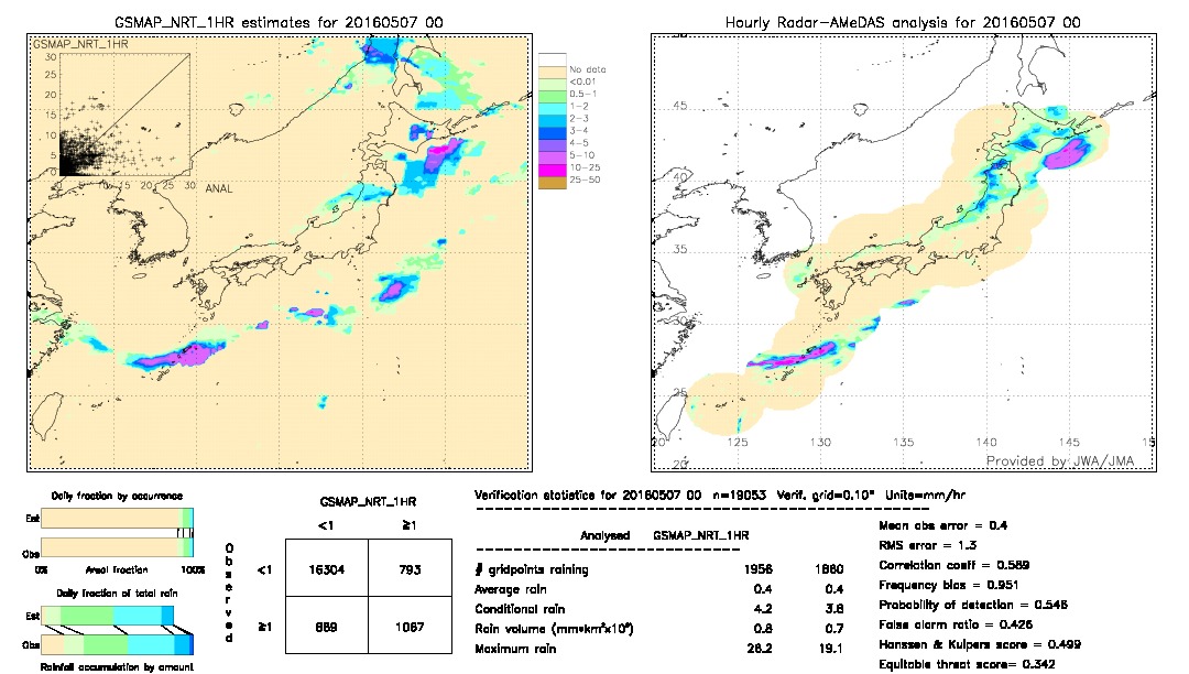 GSMaP NRT validation image.  2016/05/07 00 