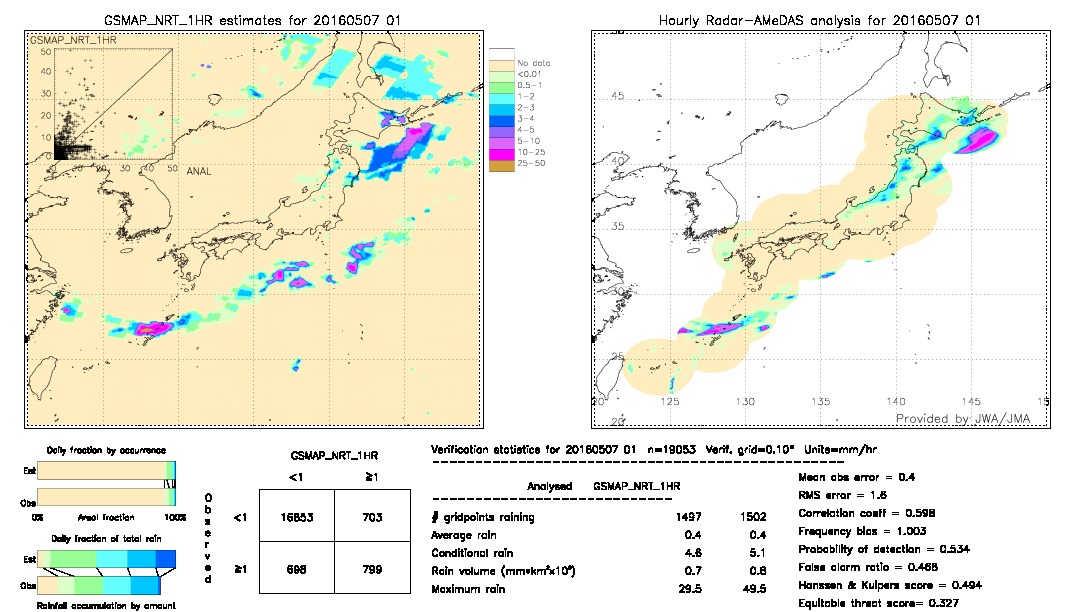 GSMaP NRT validation image.  2016/05/07 01 