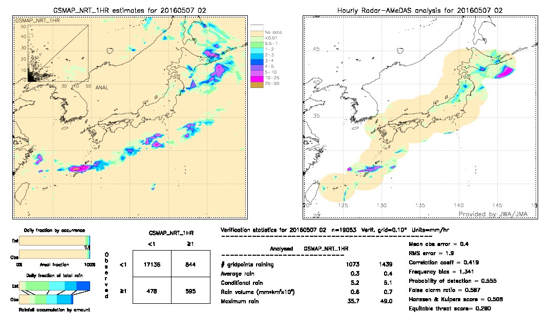 GSMaP NRT validation image.  2016/05/07 02 