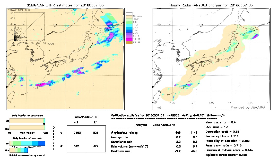 GSMaP NRT validation image.  2016/05/07 03 