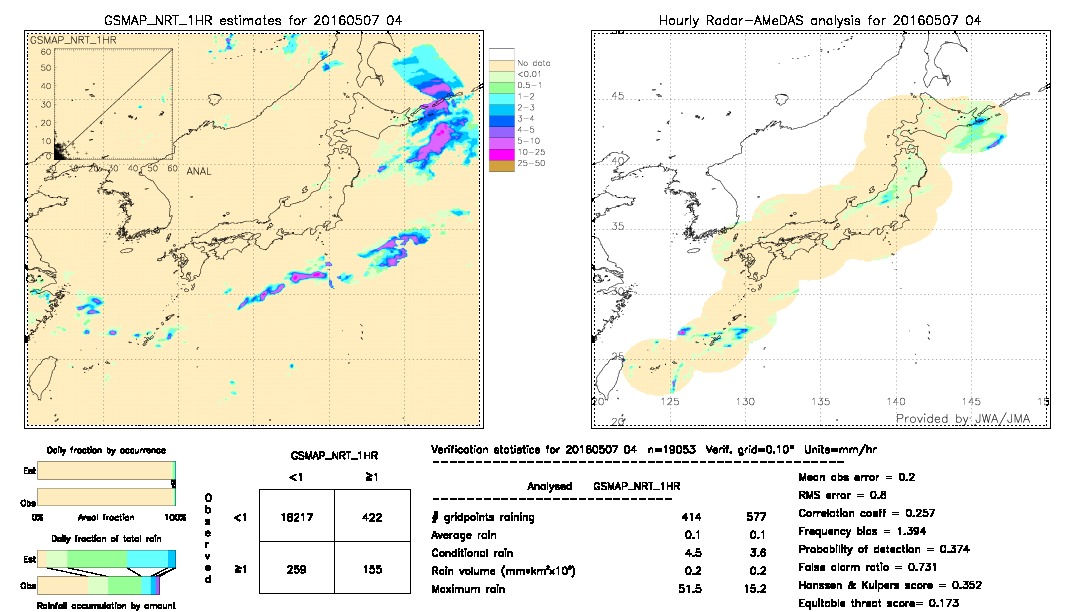 GSMaP NRT validation image.  2016/05/07 04 