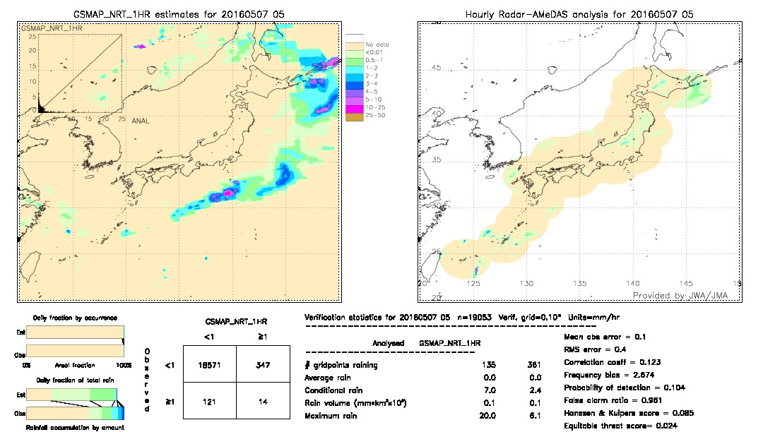 GSMaP NRT validation image.  2016/05/07 05 