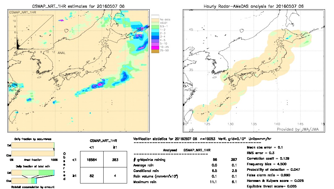 GSMaP NRT validation image.  2016/05/07 06 