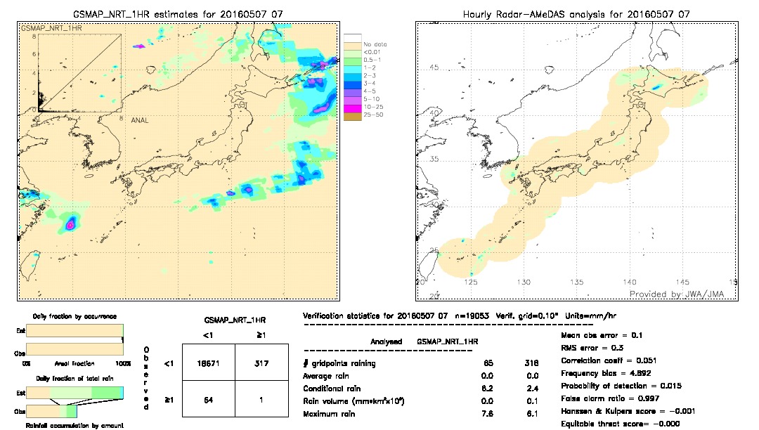 GSMaP NRT validation image.  2016/05/07 07 