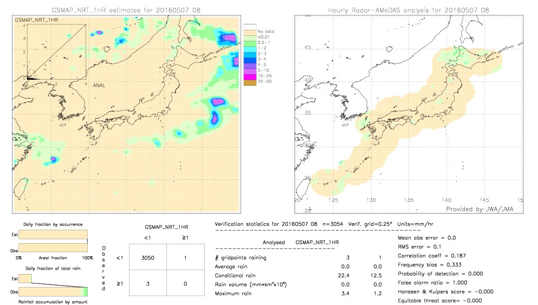 GSMaP NRT validation image.  2016/05/07 08 