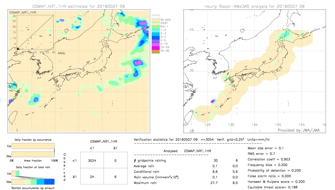 GSMaP NRT validation image.  2016/05/07 09 