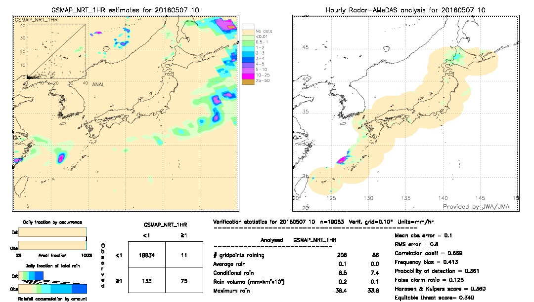 GSMaP NRT validation image.  2016/05/07 10 