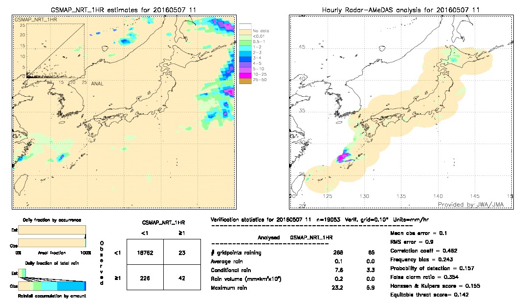 GSMaP NRT validation image.  2016/05/07 11 