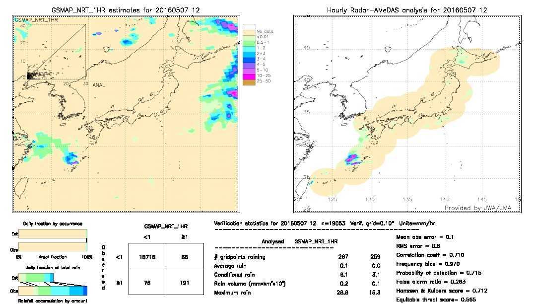 GSMaP NRT validation image.  2016/05/07 12 