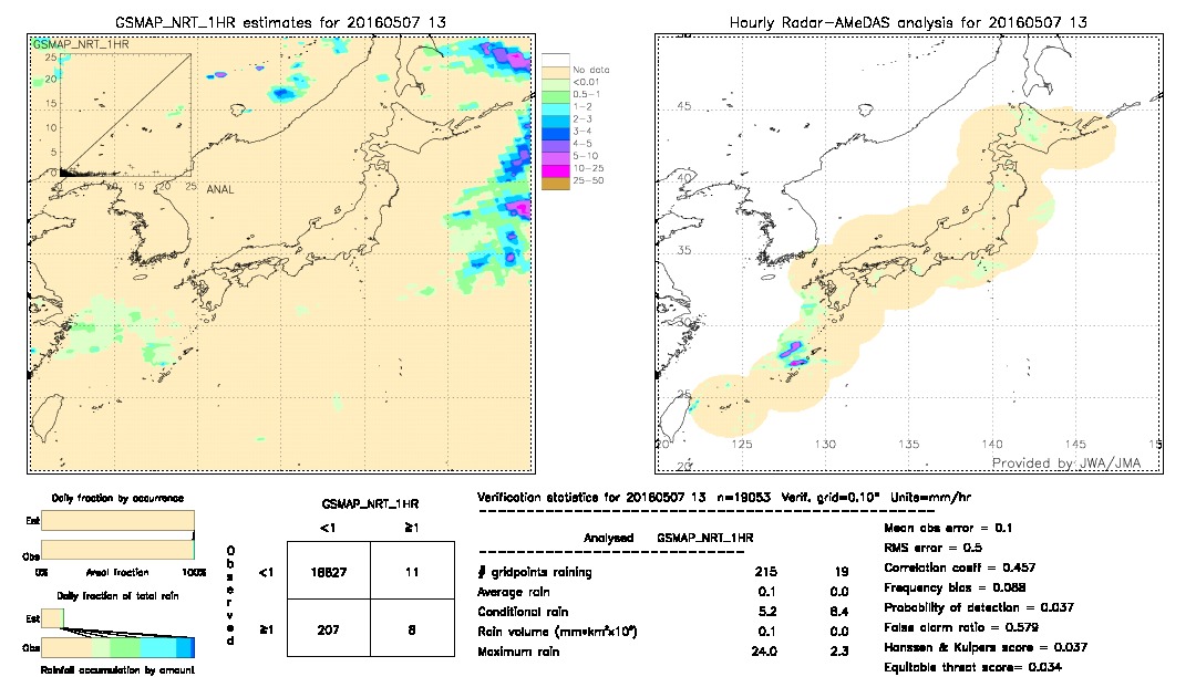 GSMaP NRT validation image.  2016/05/07 13 