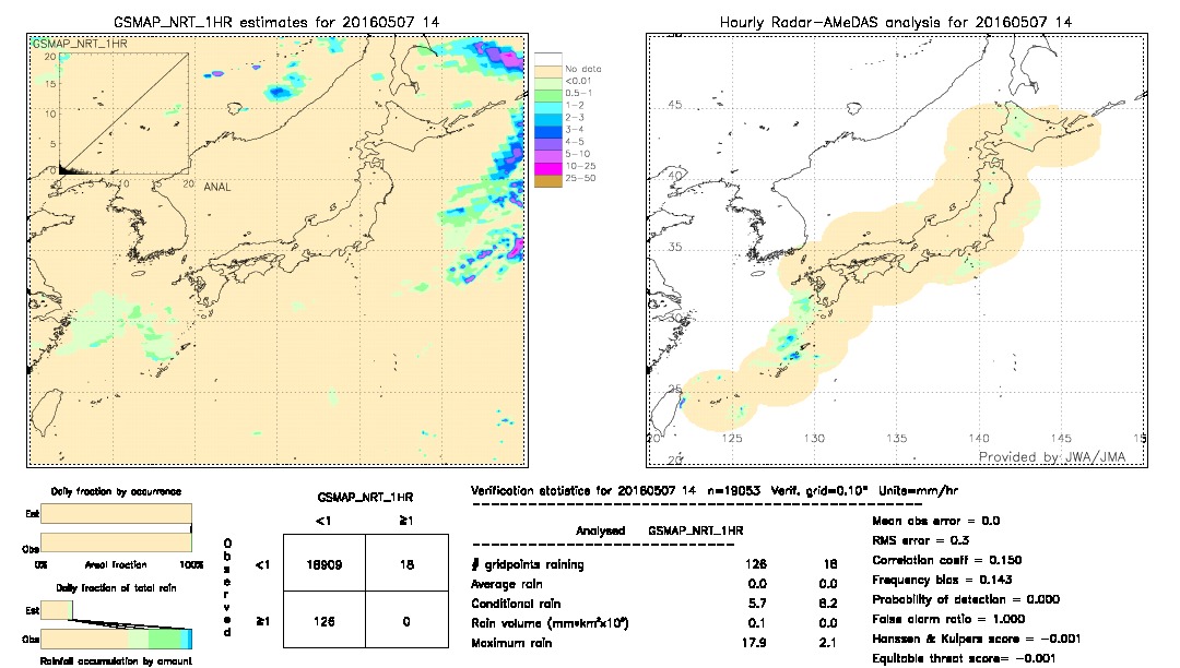 GSMaP NRT validation image.  2016/05/07 14 