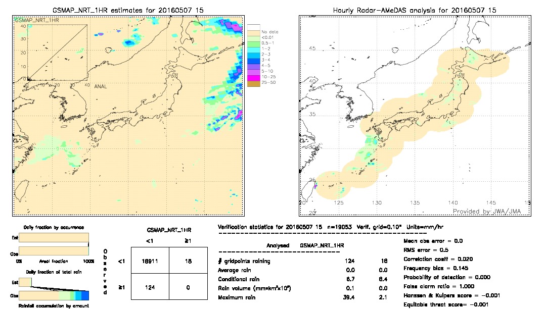 GSMaP NRT validation image.  2016/05/07 15 