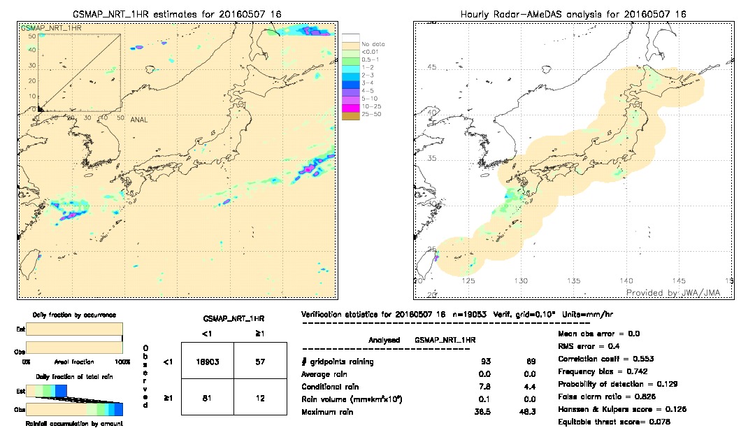 GSMaP NRT validation image.  2016/05/07 16 