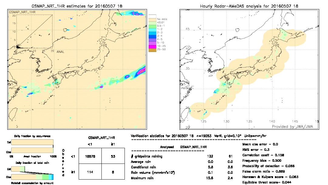 GSMaP NRT validation image.  2016/05/07 18 