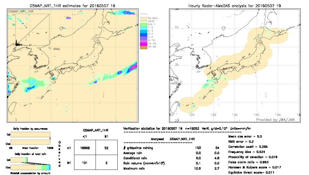 GSMaP NRT validation image.  2016/05/07 19 