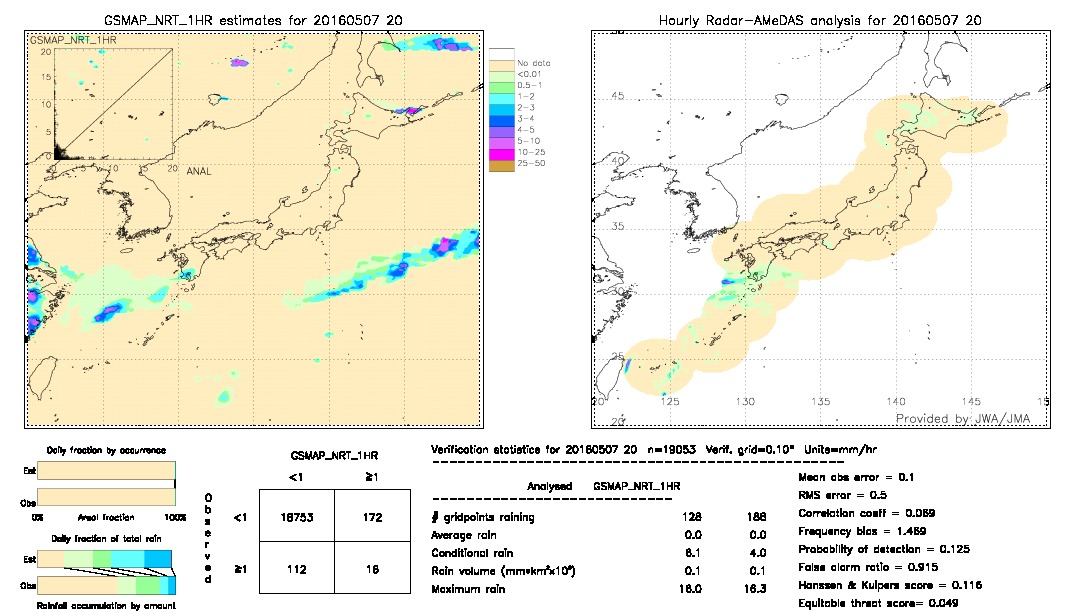 GSMaP NRT validation image.  2016/05/07 20 