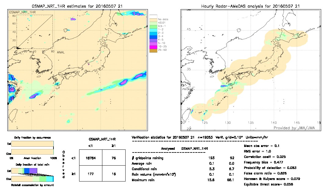 GSMaP NRT validation image.  2016/05/07 21 