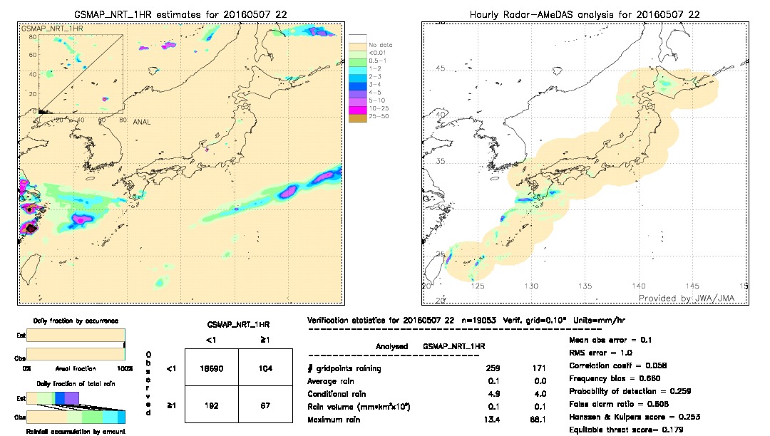 GSMaP NRT validation image.  2016/05/07 22 