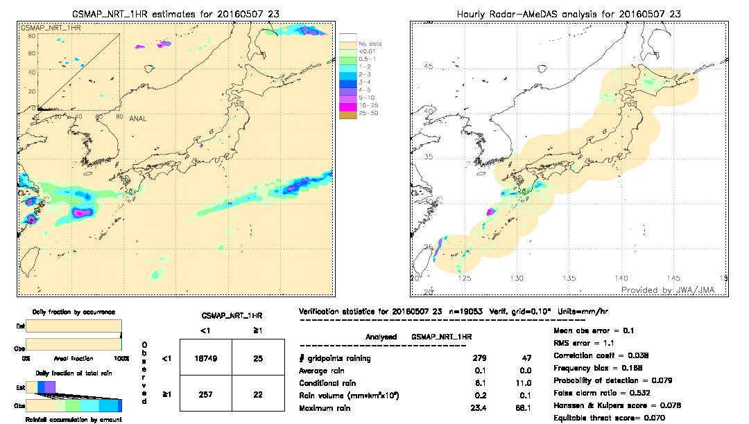 GSMaP NRT validation image.  2016/05/07 23 