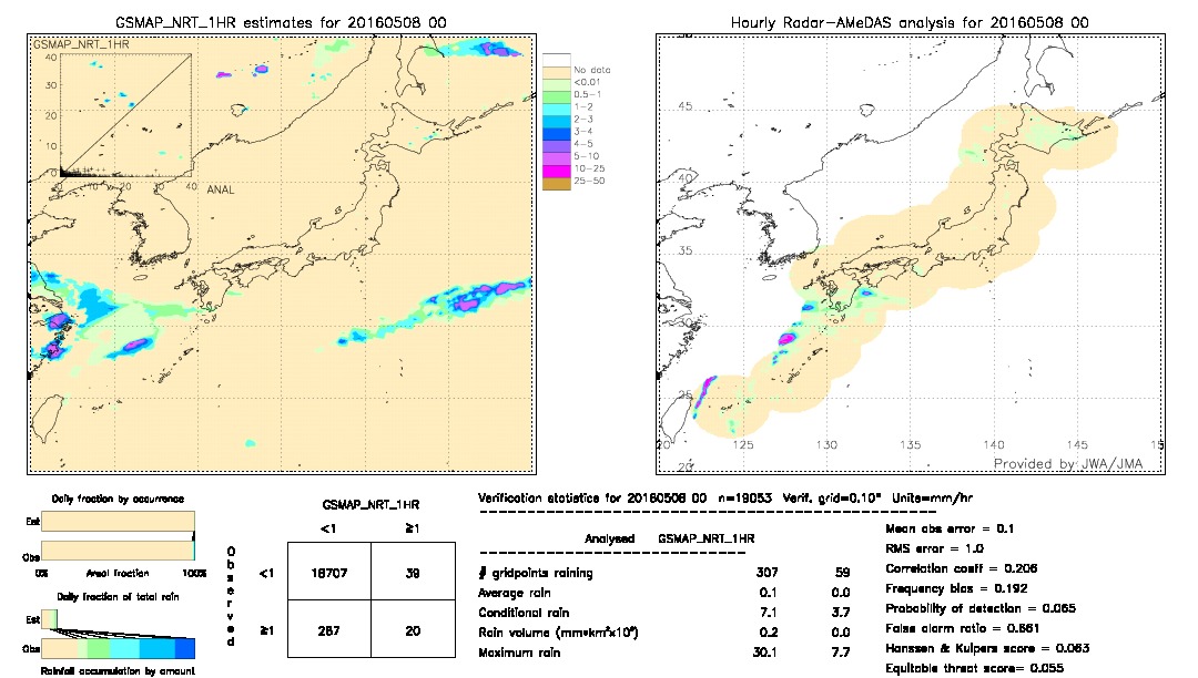 GSMaP NRT validation image.  2016/05/08 00 