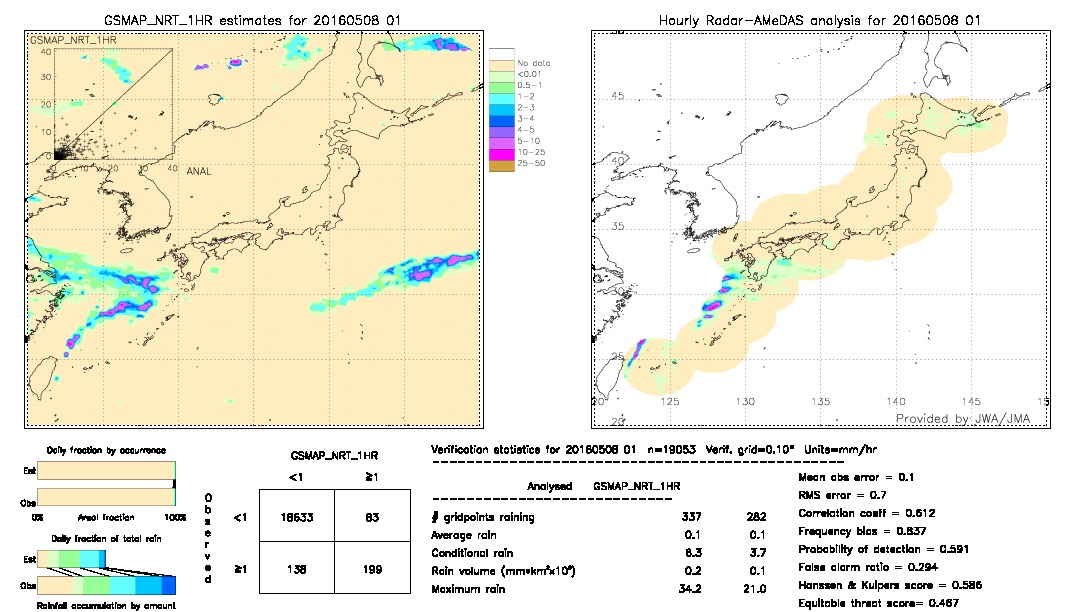 GSMaP NRT validation image.  2016/05/08 01 