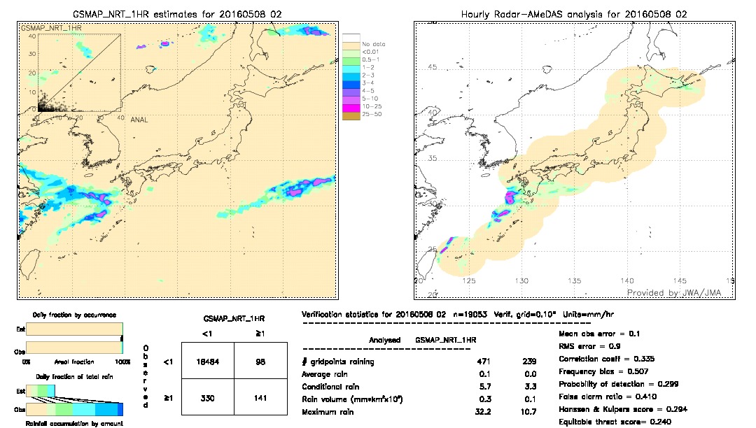 GSMaP NRT validation image.  2016/05/08 02 