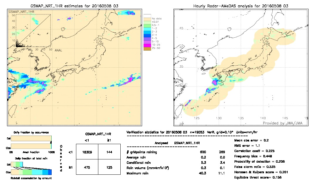 GSMaP NRT validation image.  2016/05/08 03 