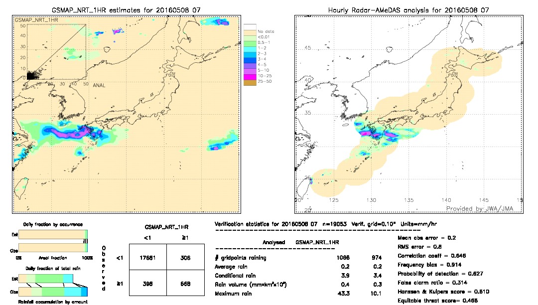 GSMaP NRT validation image.  2016/05/08 07 