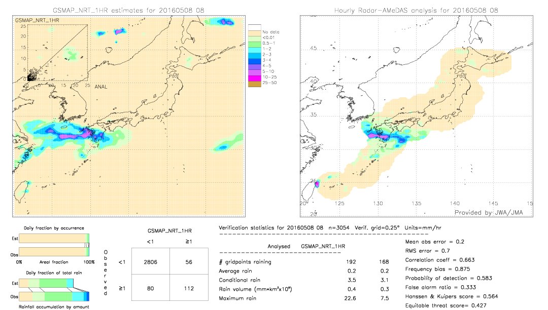 GSMaP NRT validation image.  2016/05/08 08 