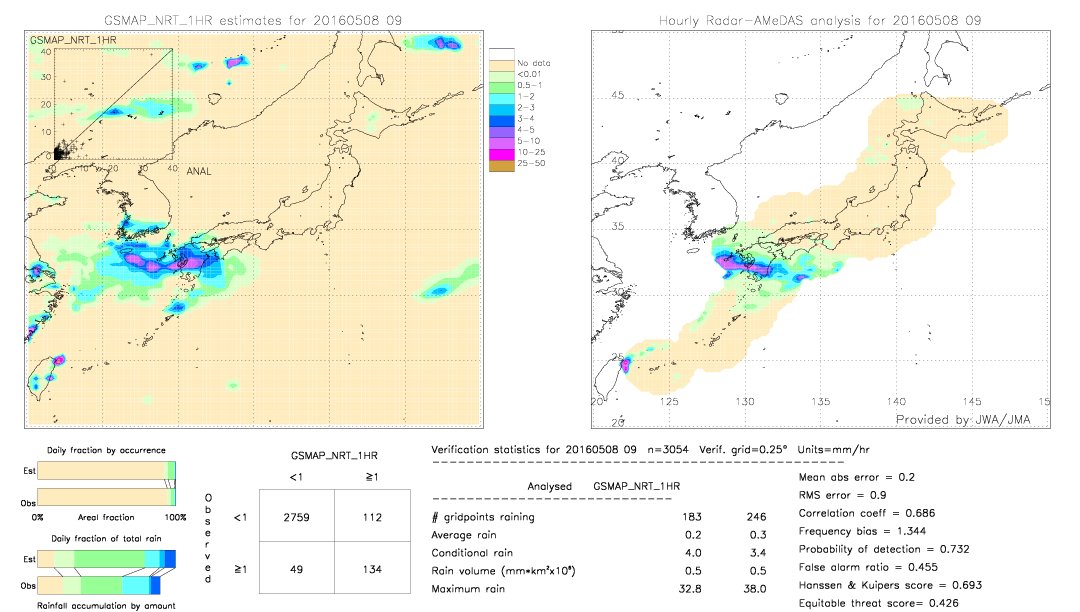 GSMaP NRT validation image.  2016/05/08 09 