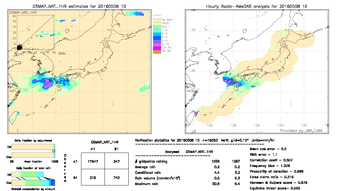 GSMaP NRT validation image.  2016/05/08 10 