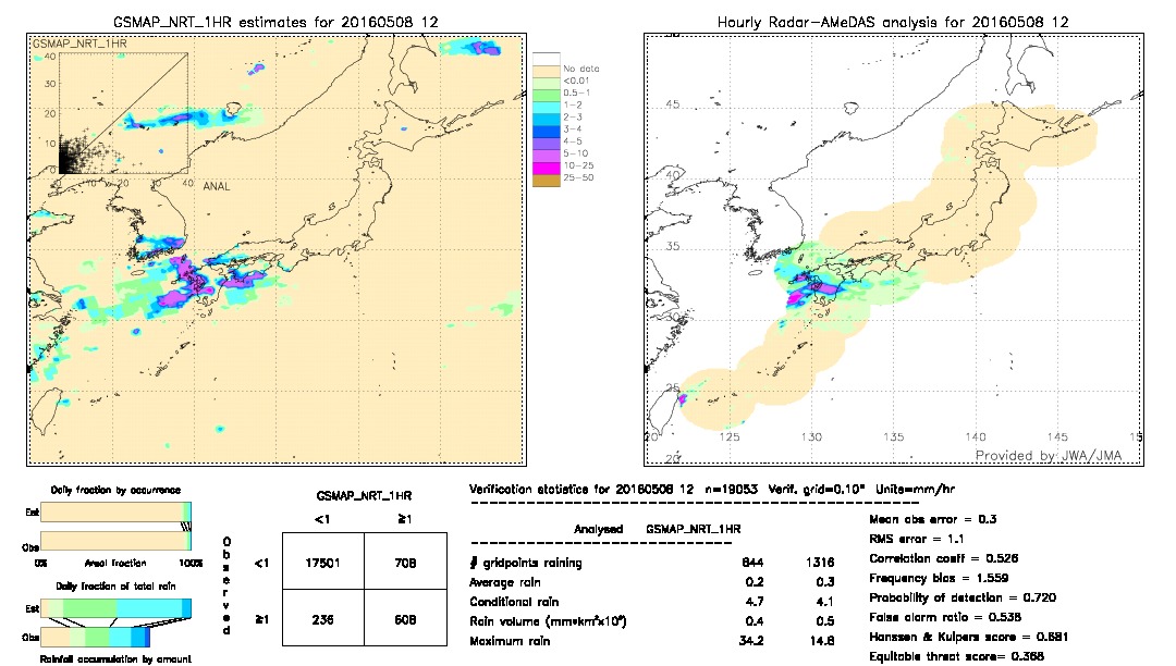 GSMaP NRT validation image.  2016/05/08 12 