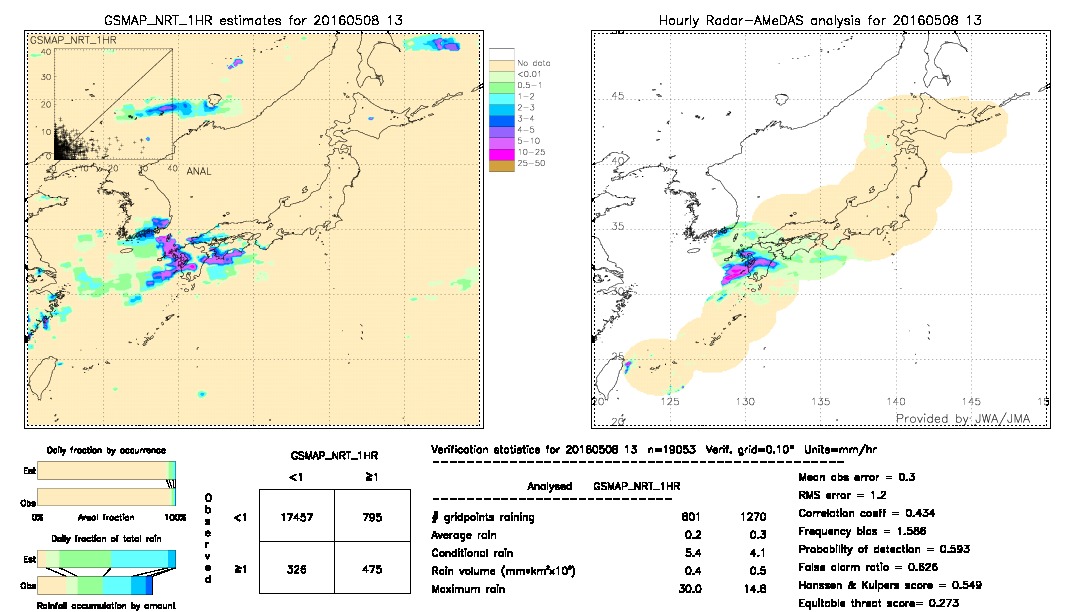 GSMaP NRT validation image.  2016/05/08 13 